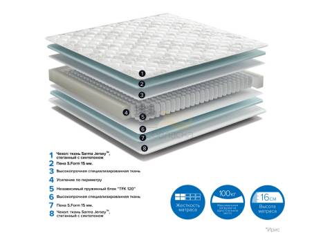 Матрас Iris ширина 1600
